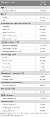 Cardiometabolic factors and vitamin D deficiency in pediatric patients with chronic kidney disease